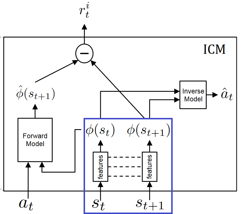 ICML Paper 
